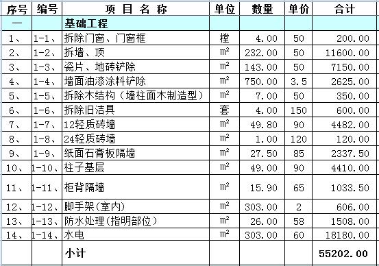 賓館裝修預(yù)算表