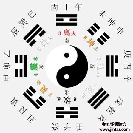 客廳風(fēng)水,客廳風(fēng)水禁忌