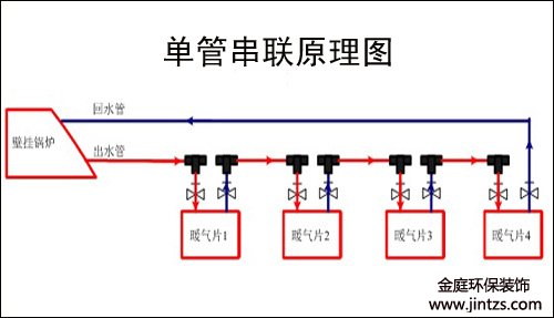  暖氣管道安裝圖