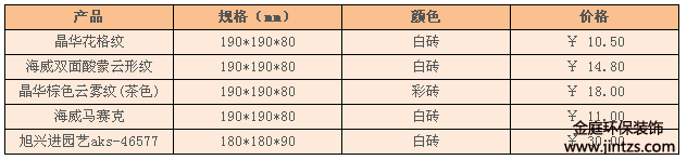 玻璃磚規(guī)格,玻璃磚價(jià)格