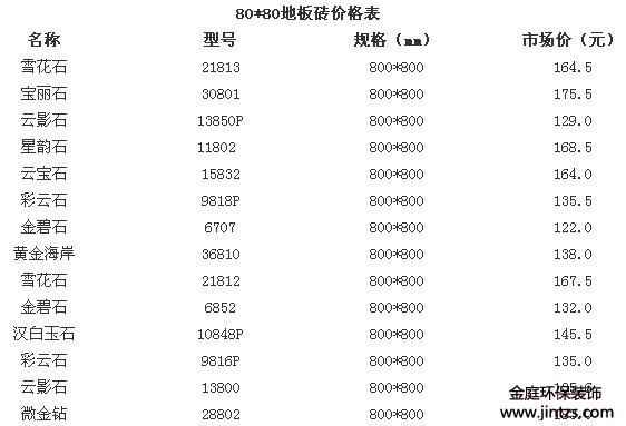 80 80地板磚價(jià)格表