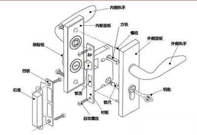 裝修輔料決定裝修質量